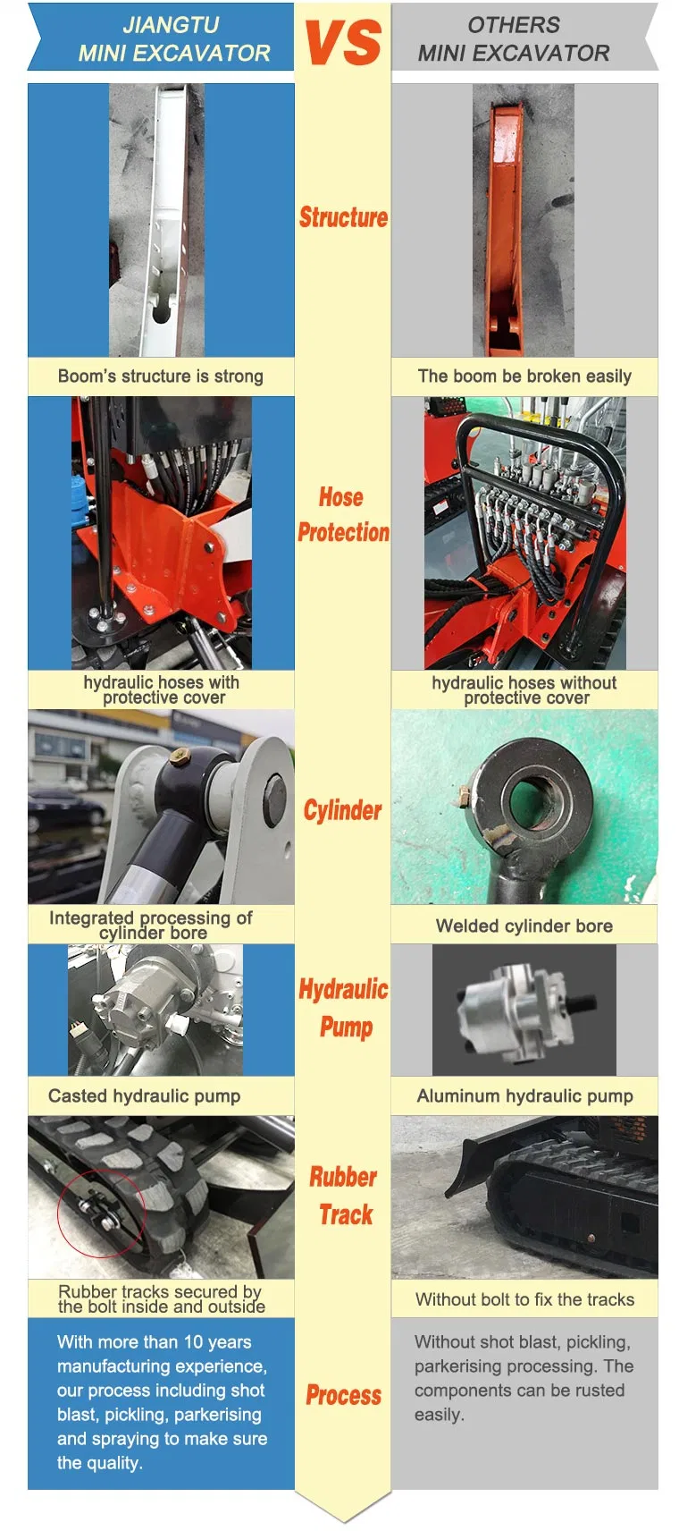 Hydraulic Motor Excavator Landscape Rotary Mini Digger Smallest Micro Mini Excavator